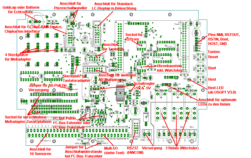 Layout CC2-ReglerBoard